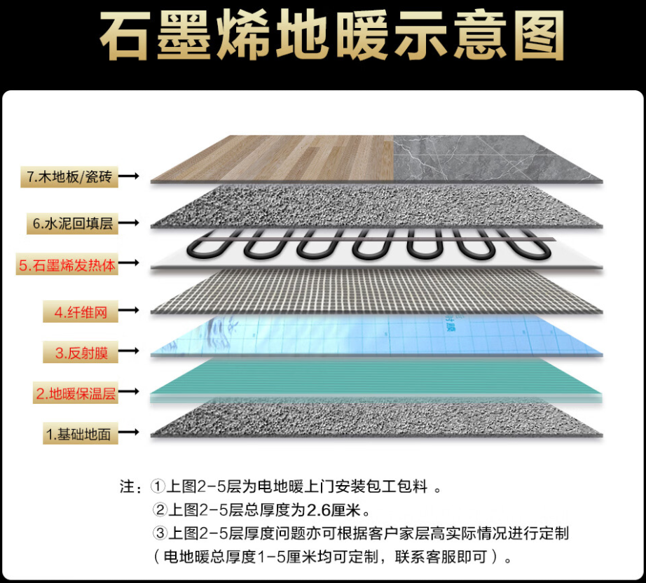 庐江县 石墨烯电地暖公司哪家好？施工质量核心标准